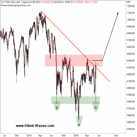 FTSE100-d-240602016