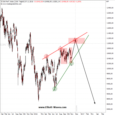 dax-d-071120166