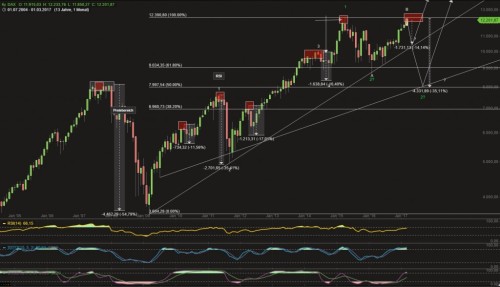 DAX-LONG-TERM-1024x588