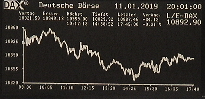 DAX Intraday 11.01.2019